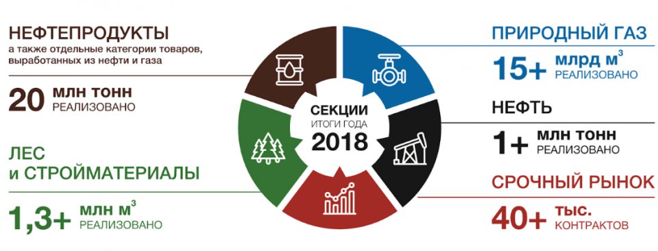 Биржа нефтепродуктов. Торговая площадка товарно сырьевая биржа. Обозначения на товарно сырьевой бирже сокращения. Санкт-Петербургская биржа удобрений. Биржа нефтепродуктов знак.