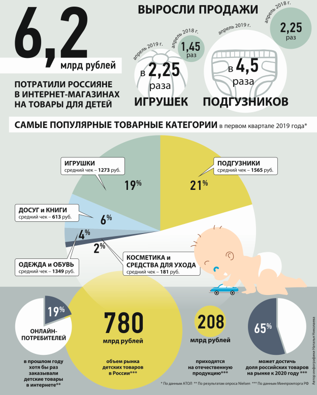 Количество Товара В Интернет Магазине