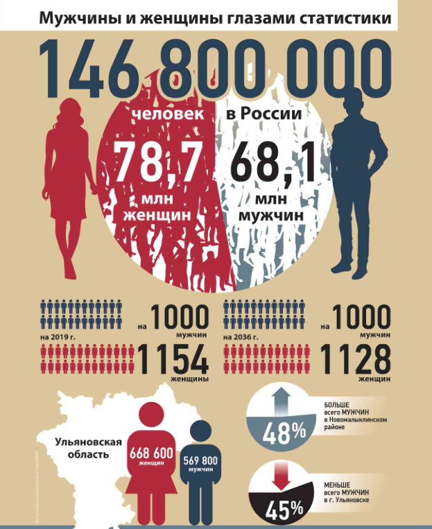 Мужские и женские профессии статистика. Женщины дтп статистика. Статистика дтп мужчин и женщин. Статистика аварий женщин и мужчин. Статистика аварий женщин и мужчин.