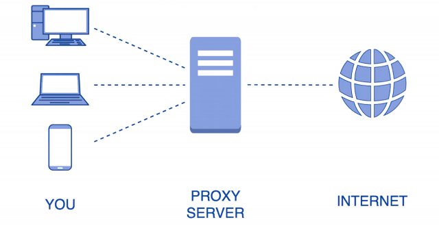 Для чего нужен прокси сервер на компьютере