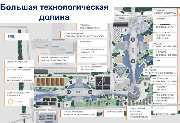 Красноярская технологическая долина. Научно-технологическая Долина МГУ Воробьевы горы. Технологическая Долина МГУ план застройки. Территория МГУ схема. Проект застройки технологической Долины МГУ.